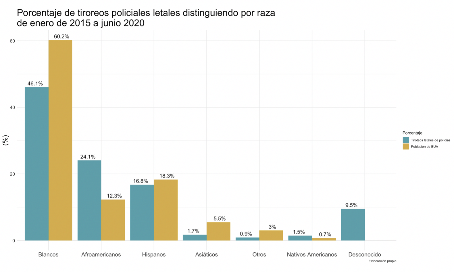 Gráfica 1