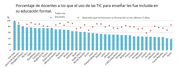 Gráfica 1